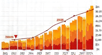 Perspektiven zu Heizölpreisen und deren Entwicklung