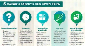 Die 5 meistgestellten Fragen (FAQ) zu Heizölpreisen