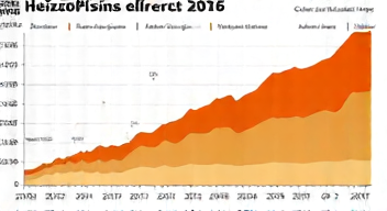 Perspektiven zu Heizöl und Preisentwicklung
